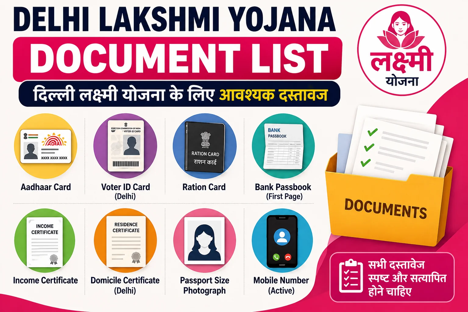 Delhi Lakshmi Yojana Document List