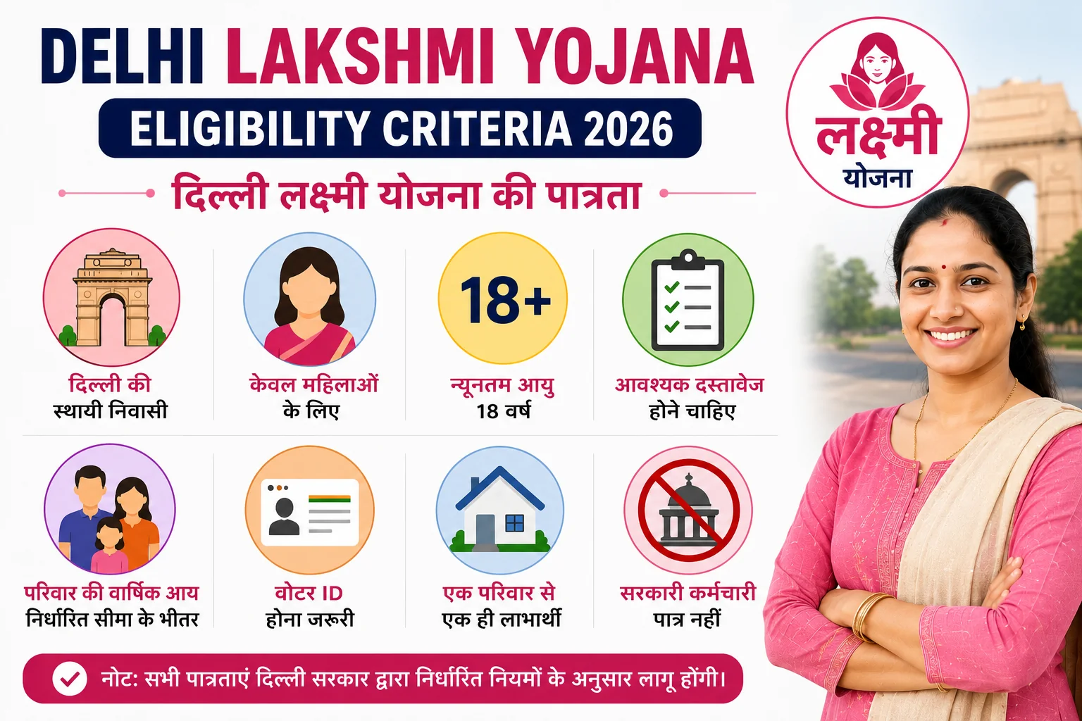 Delhi Lakshmi Yojana Eligibility Criteria